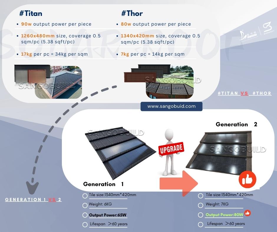 Follows the world photovoltaic industry development trend ----Innovation---Technology--- Service--- Professional.jpg