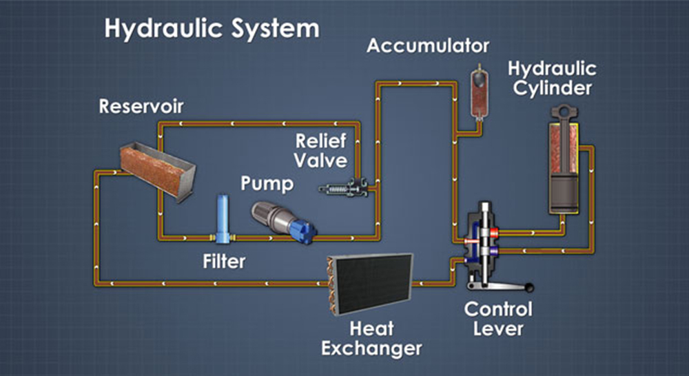 hydraulic-system（6-2）.jpg