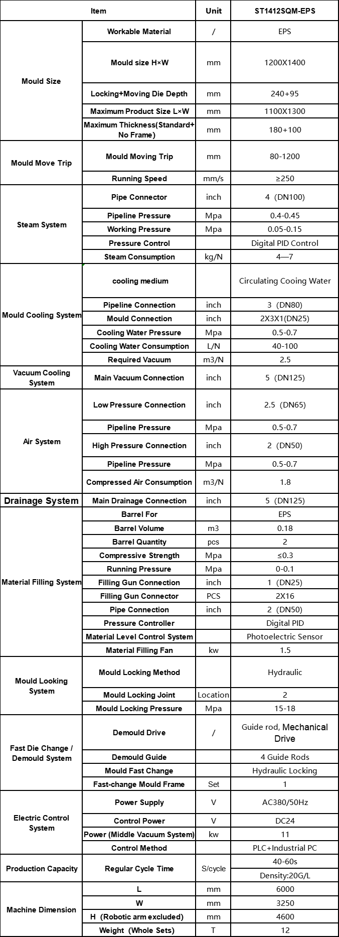 ST1412SQM-EPS Parameter.png